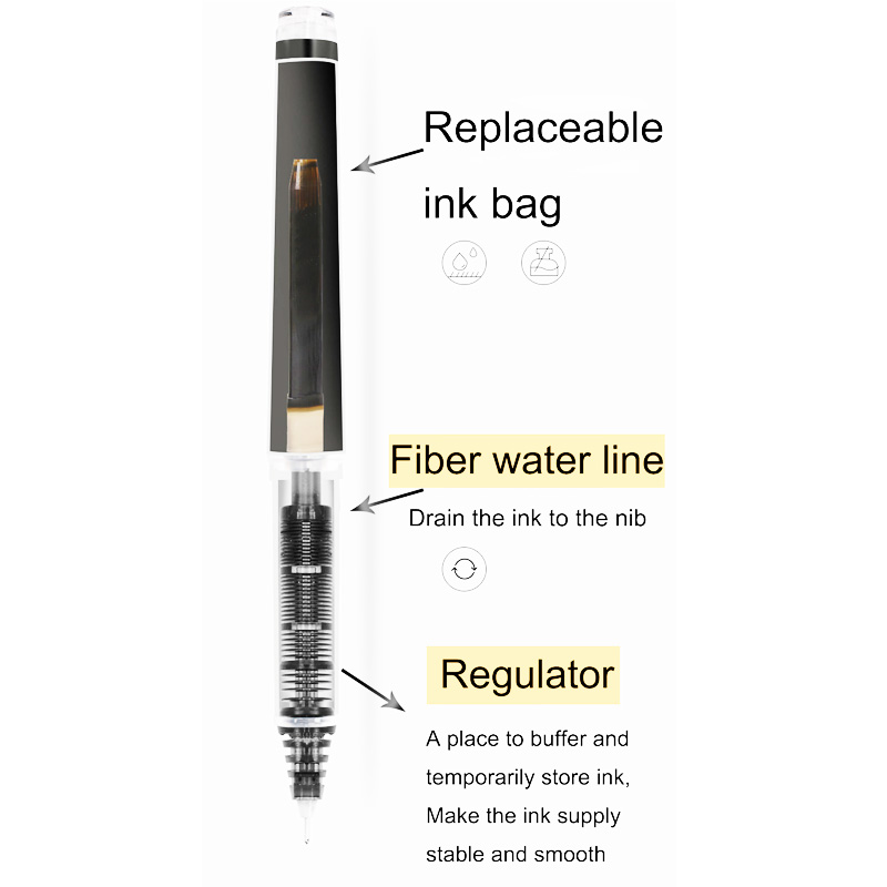 Pilot Gel Pens Refillable V5/V - Pilot Pen V5 recension och pris